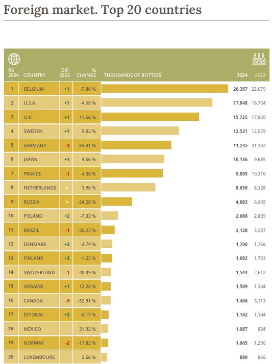 Cava Import TOP 20 (-13% globale verkoop 2023 vs 2024)