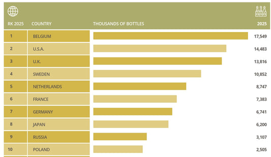 Cava TOP 10 2025: Belgium n°1