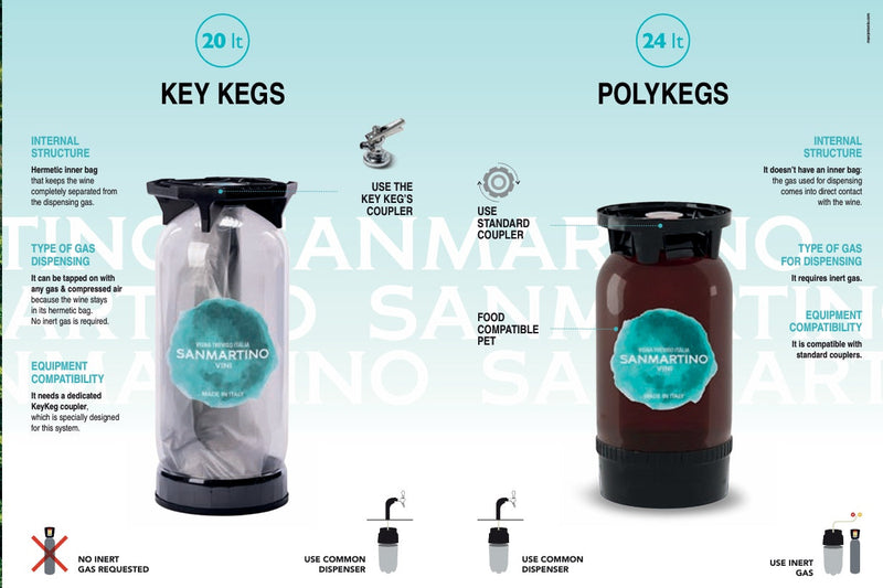 Difference Keykeg Polykeg