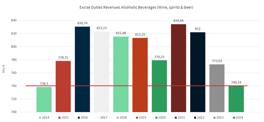 10 jaar na accijnsverhoging in BELGIE (Vinum et Spiritus)